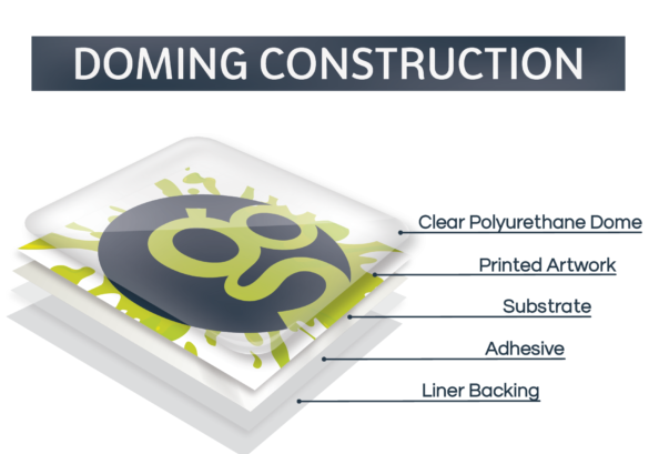 Demonstrating the different layers that go into creating domed labels and badges
